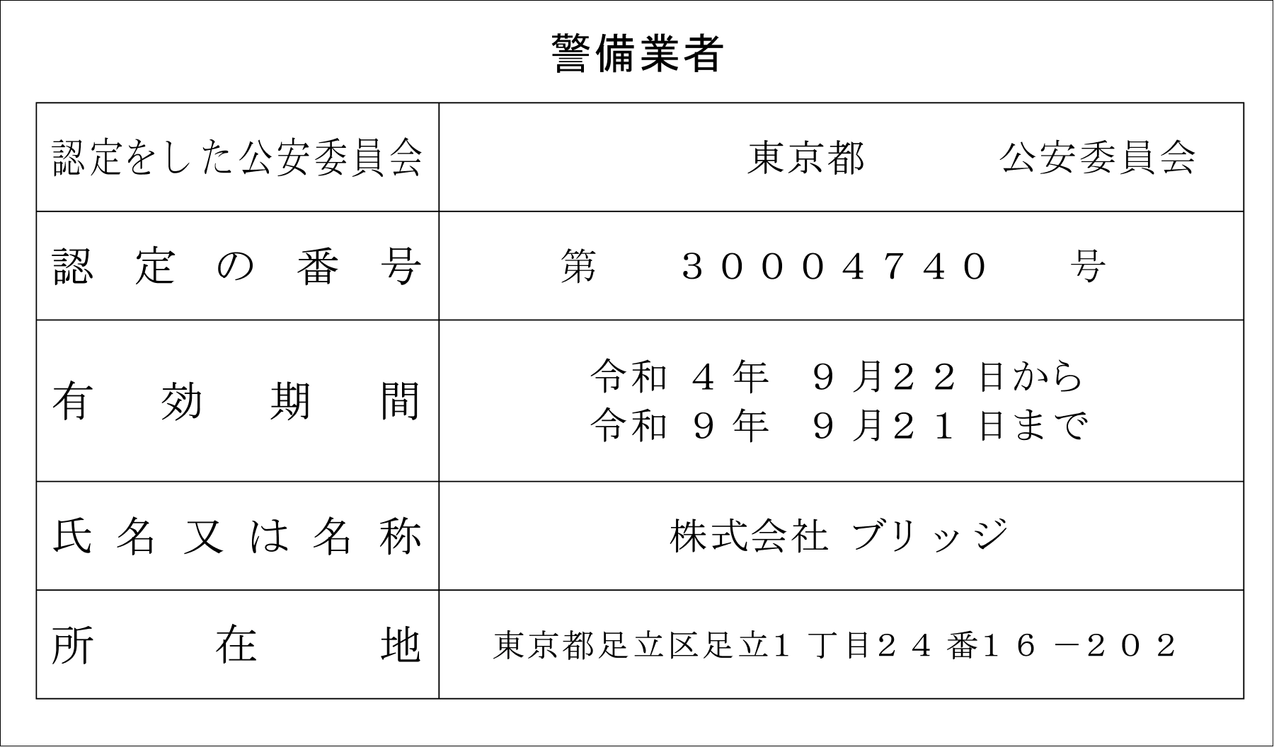 警備業者　認定した公安委員会：東京公安委員会　認定の番号：第 ３０００４７４０ 号　有効期間：令和４年９月２２日から令和９年９月２１日まで　氏名又は名称：株式会社ブリッジ　所在地：東京都足立区足立１丁目２４番１６ー２０２
